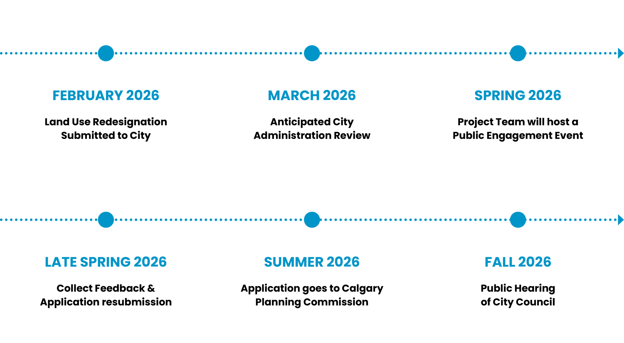 RV Timeline RV Timeline
