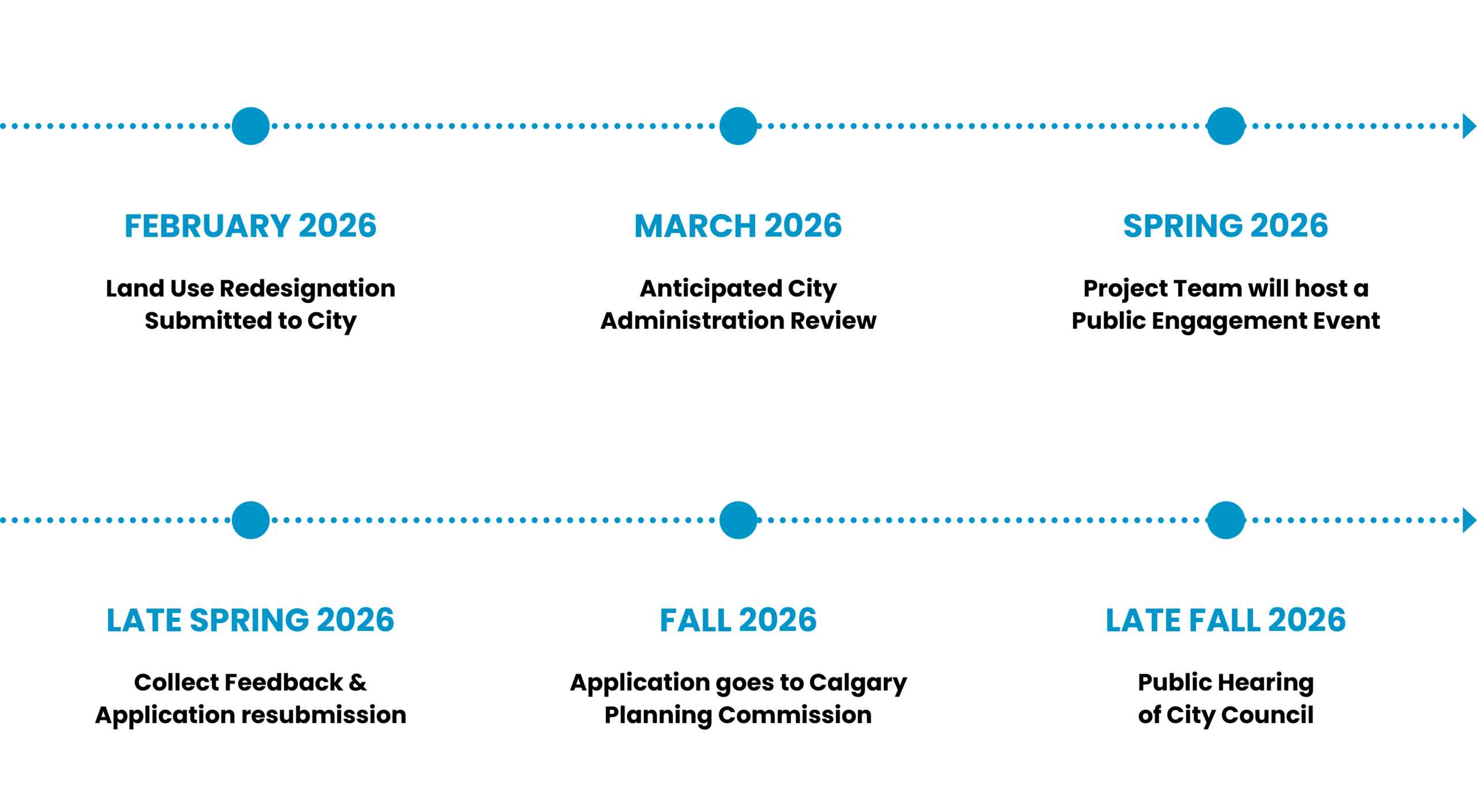 RV Timeline_2 RV Timeline_2